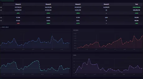 Ads Budget Intelligence AI Agent dashboard preview