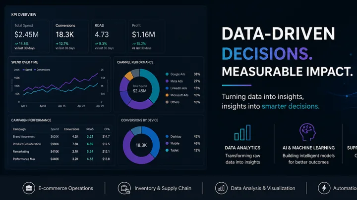 Marketing Dashboard